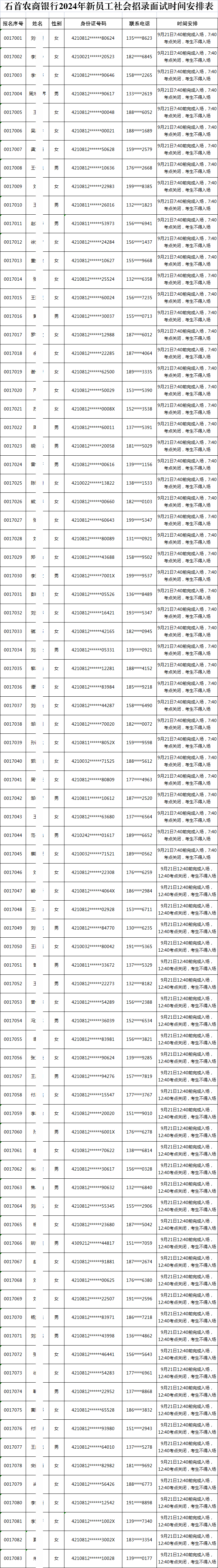 石首農商銀行2024年新員工社會招錄面試時間安排表