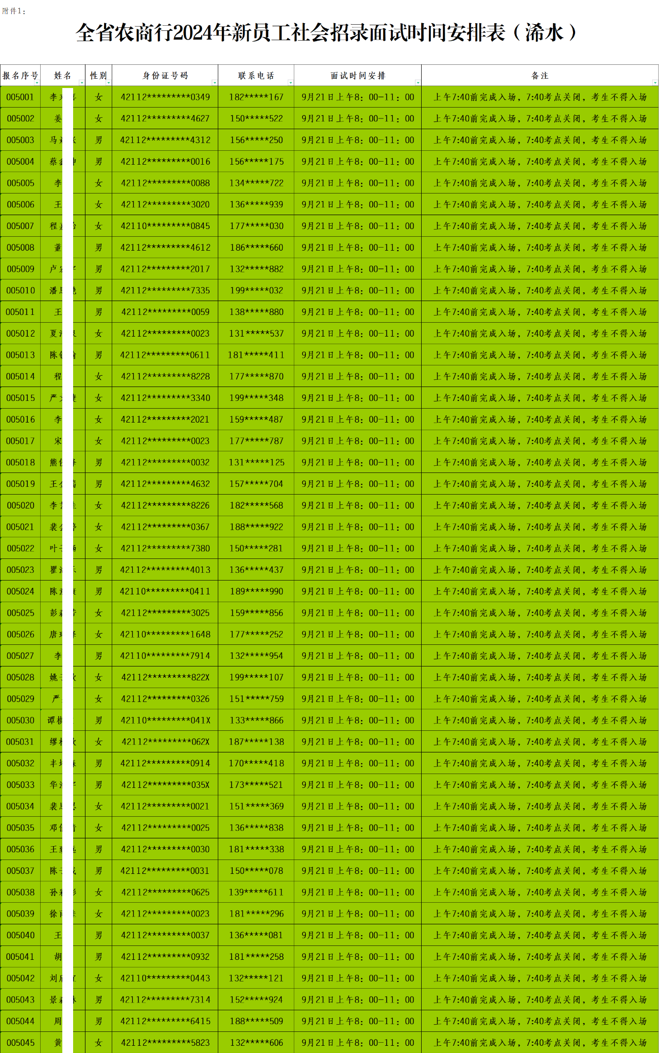 全省農商行2024年新員工社會招錄面試時間安排表（浠水）.xls
