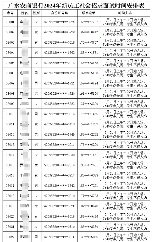 廣水農商銀行2024年新員工社會招錄面試時間安排表