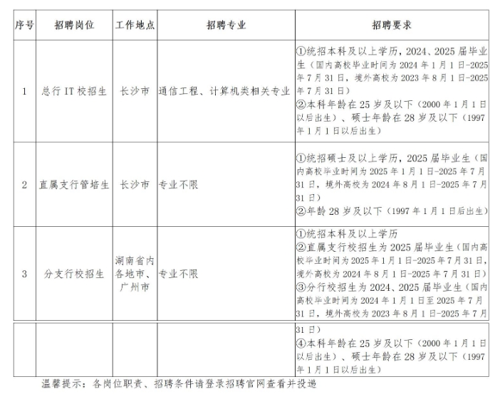 長沙銀行秋招