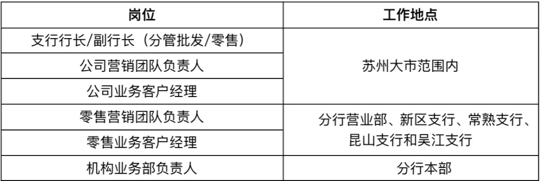 2024年渤海銀行蘇州分行招聘公告（10.08）