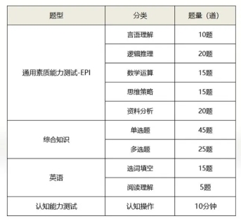 題型分布