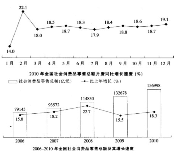 2025年各大銀行秋季校園招聘資料分析精選題（36）