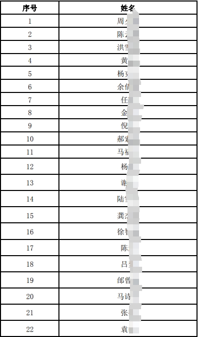 2024年社會招聘面試人員名單