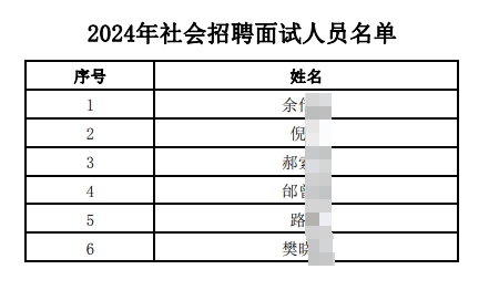 2024年社會招聘面試人員名單