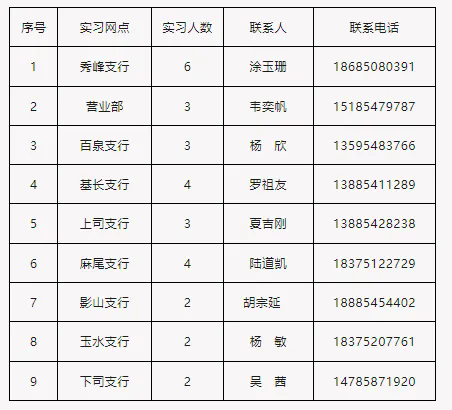 2025年獨山農商銀行寒假實習生招募公告