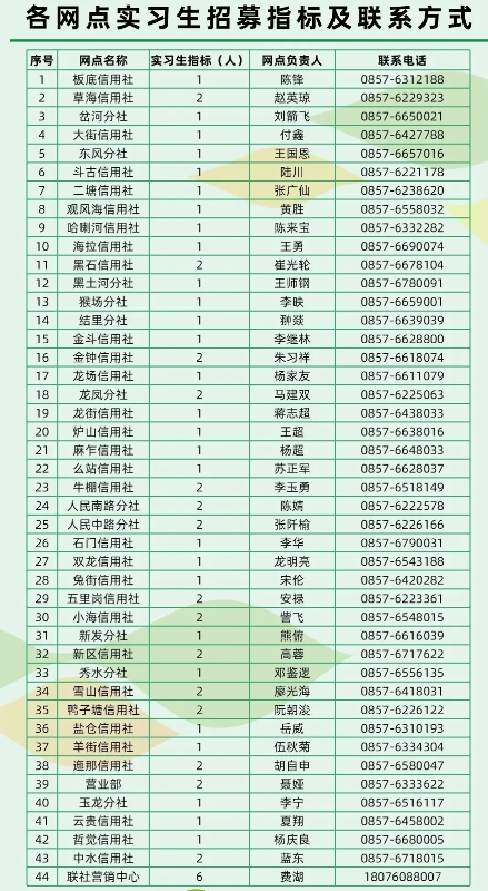 2025年威寧農信聯社實習生招募公告