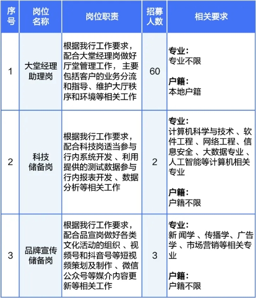 崗位條件