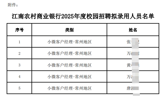 附件:江南農村商業銀行2025年度校園招聘擬錄用人員名單