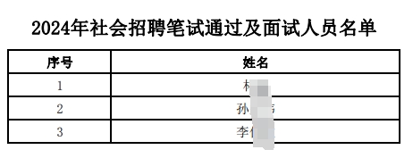 2024年社會招聘筆試通過及面試人員名單