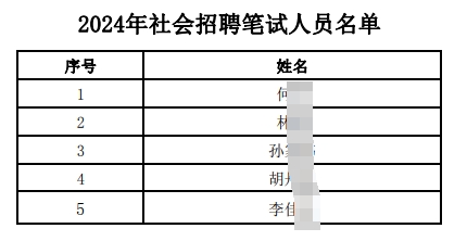 2024年社會招聘筆試人員名單