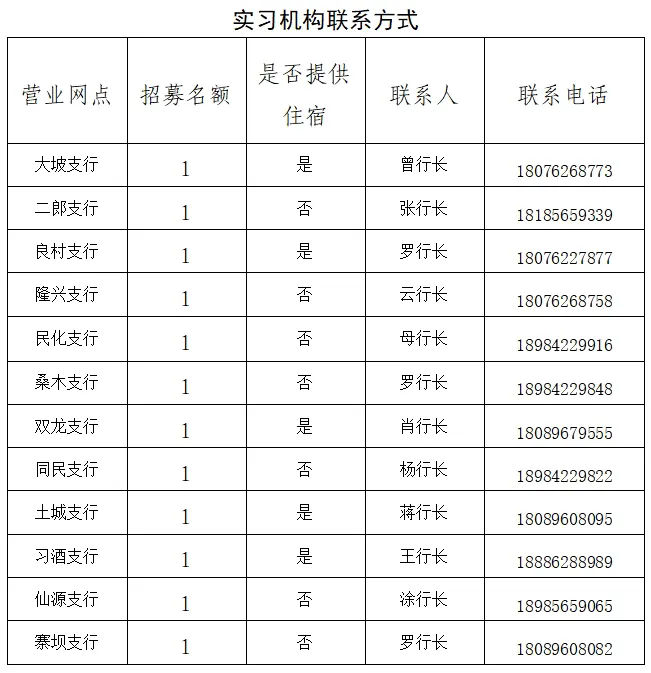 2025年習水農商銀行實習生招募通告