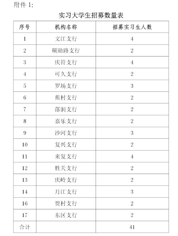 2025年四川高縣農商銀行“開門紅”營銷實習生招募公告