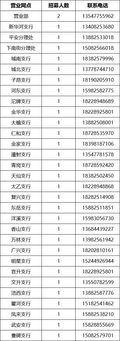 2025年射洪農商銀行招募寒假大學實習生公告