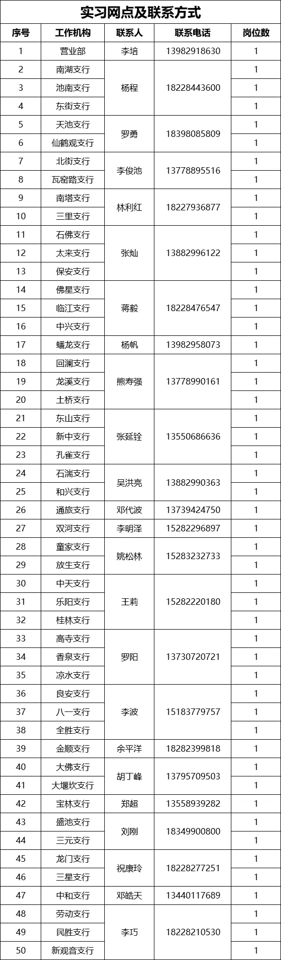 實習網點及聯系電話