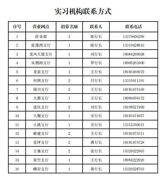 2025年鳳岡農商銀行招募寒假實習生公告實習機構