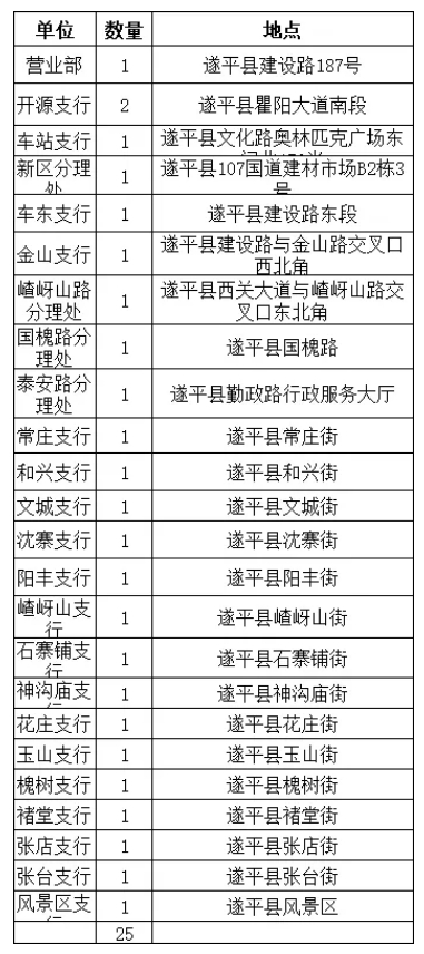 2025年遂平農商銀行招募“寒假社會實踐生”公告