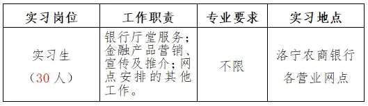 2025年洛寧農商銀行寒假實習生招募公告