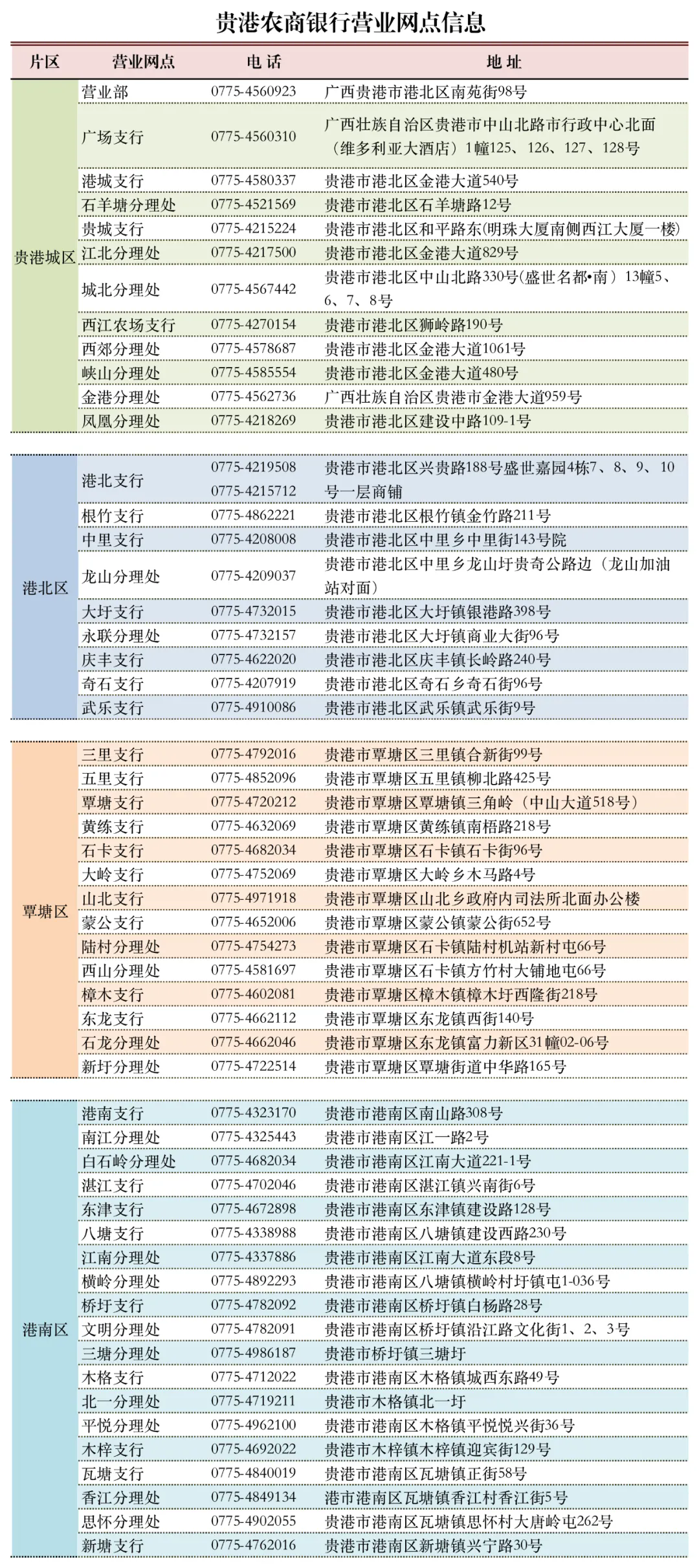 2025年廣西貴港農村商業銀行寒假實習生招募啟事