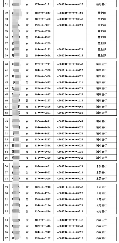 2025年蒙山農商銀行寒假實習生名單公布2