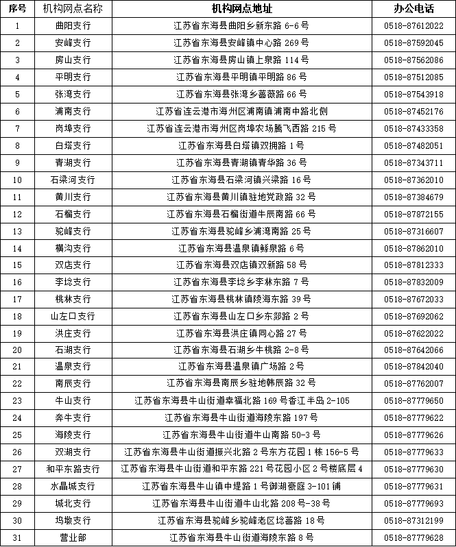 2025年新春大學生社會實踐招募網點