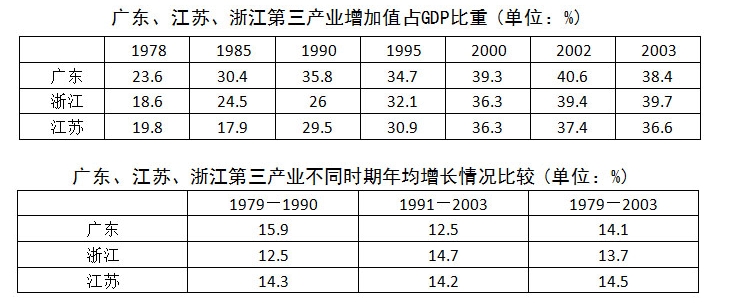 資料分析