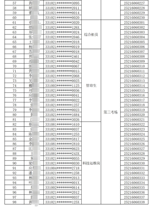 玉環農商銀行新員工招聘筆試名單2