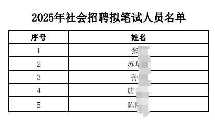 筆試人員