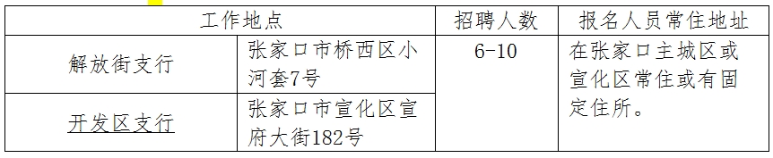 2025年張家口銀行微貸業務信貸經理招聘簡章（2.25）