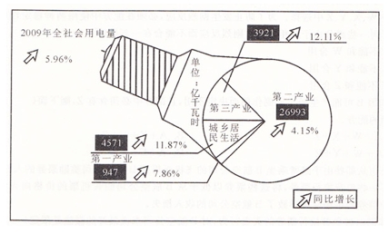 資料