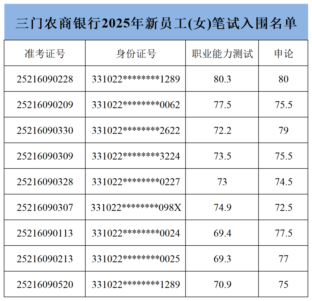 入圍名單