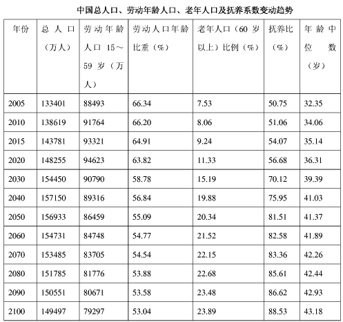 2025年各大銀行春季校園招聘資料分析精選題（23）