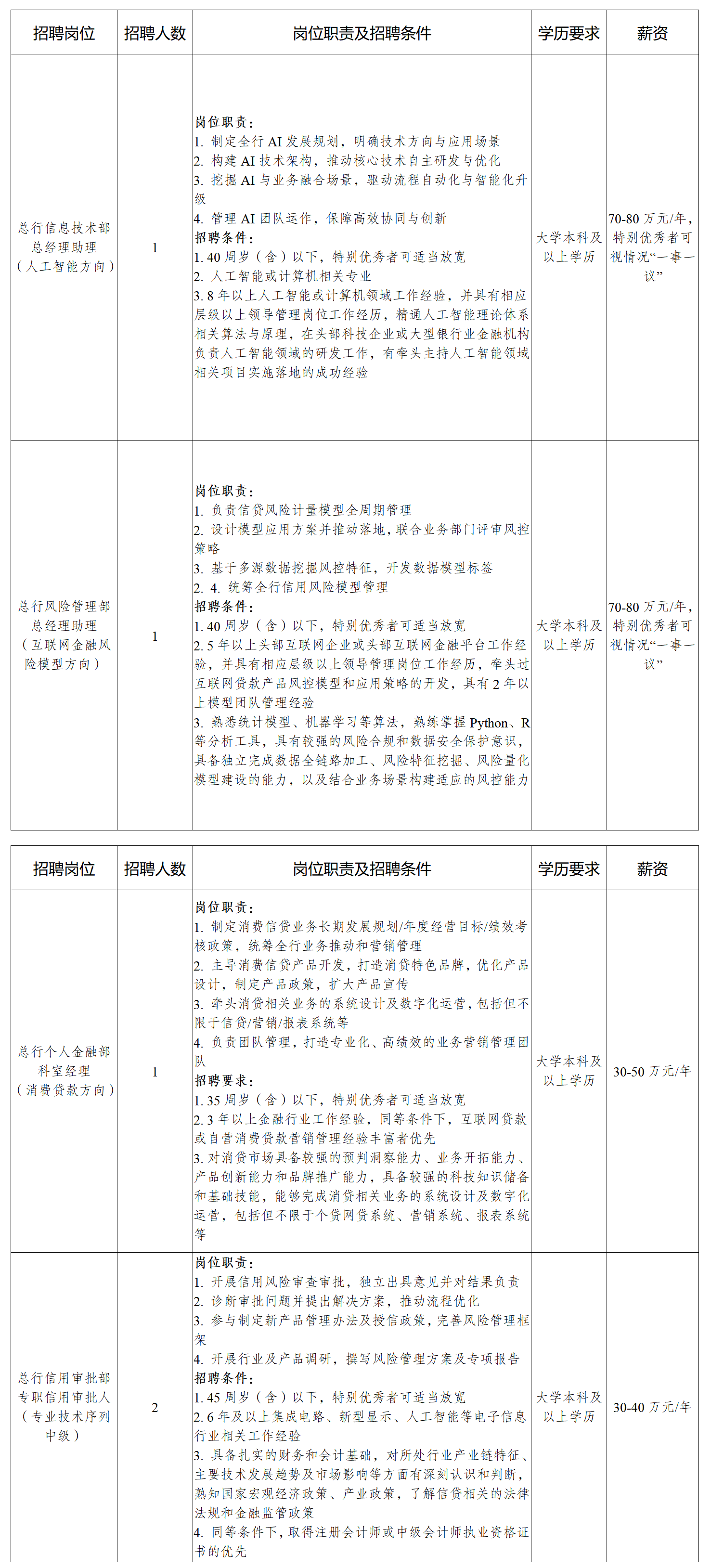 2025年成都銀行總行高層次人才社會招聘公告