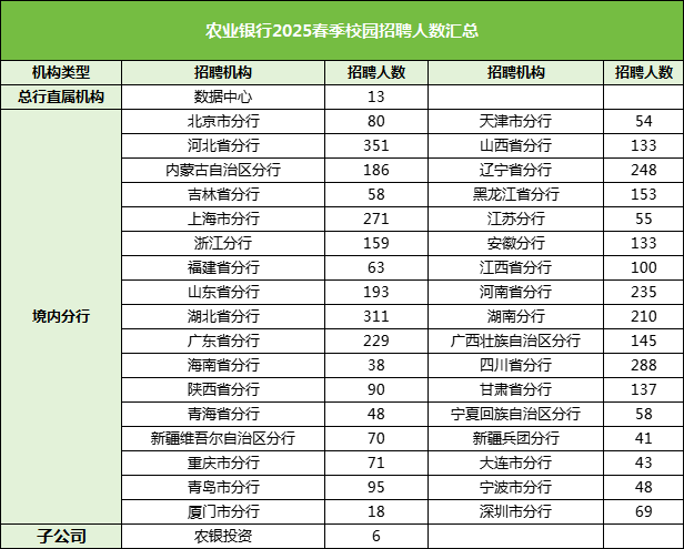 農業銀行