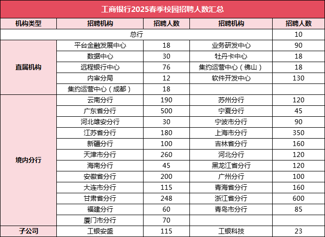 工商銀行