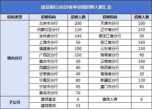 建設銀行